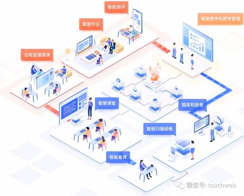 一起教育科技发布新季报 营收6.7亿，亏损环比收窄60%，技术开发成核心驱动力